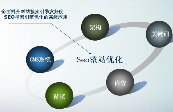 SEO并行策略，提升网站排名的多维优化方法的价值