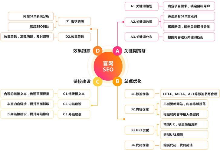 韶关SEO流程，从策略到执行的全面解析的特点