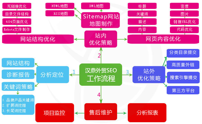 韶关SEO流程，从策略到执行的全面解析的特点