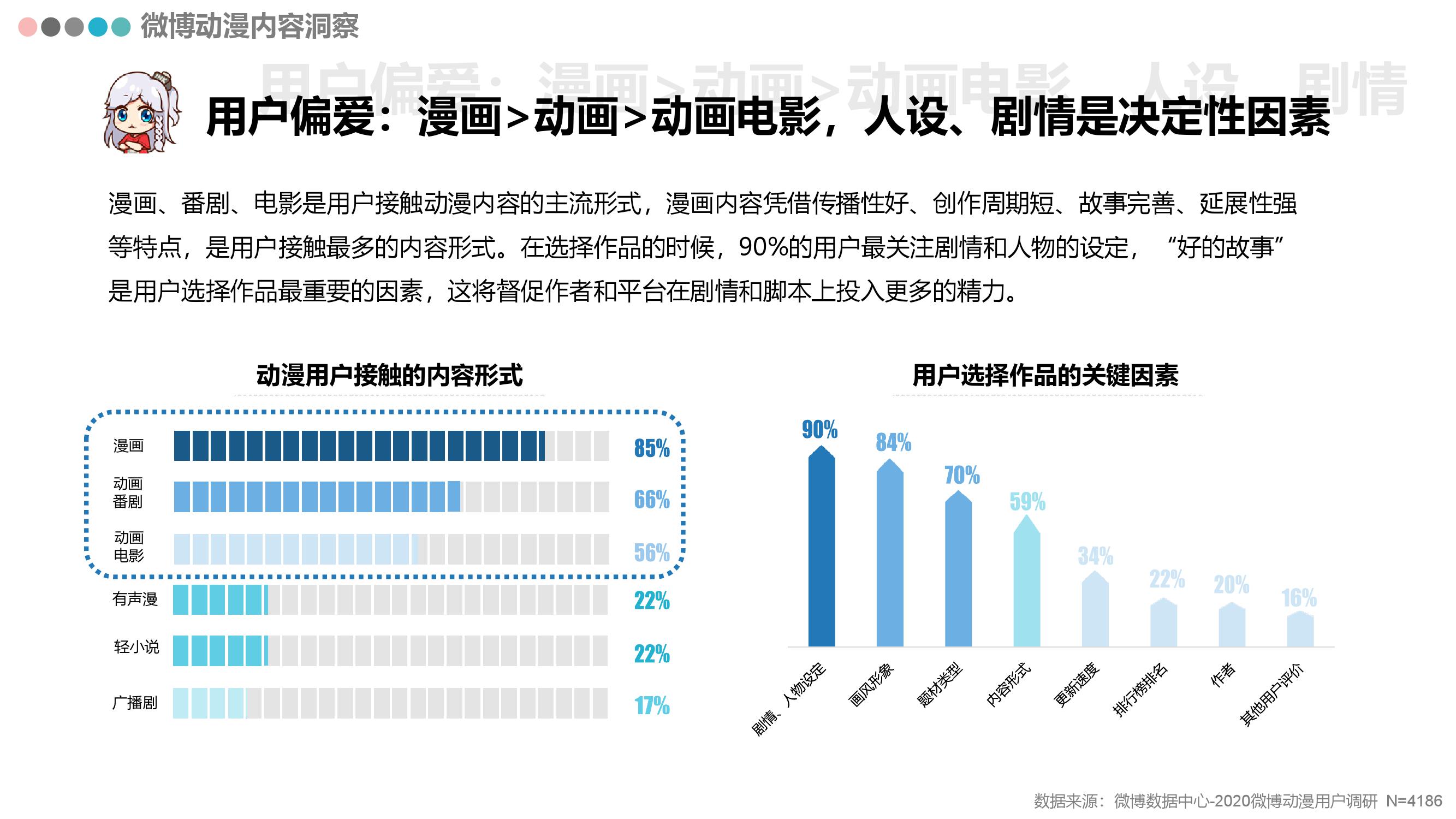 SEO动漫项目的策略与实践的陷阱