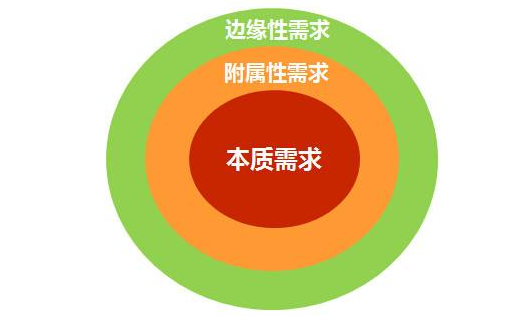 政和企业SEO优化策略与实践的风险