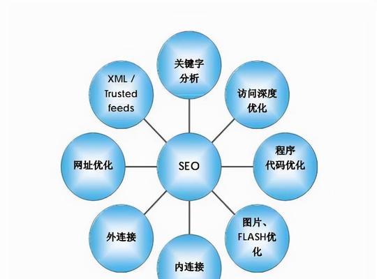 SEO优化概述的责任