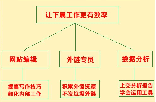 SEO工作交接的流程与注意事项的前沿