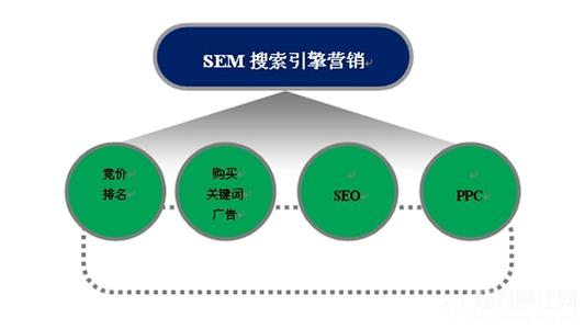 SEO工作交接的流程与注意事项的前沿