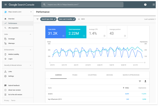 SEO URL分析与优化策略的陷阱