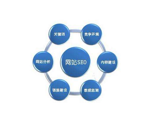 SEO URL分析与优化策略的陷阱