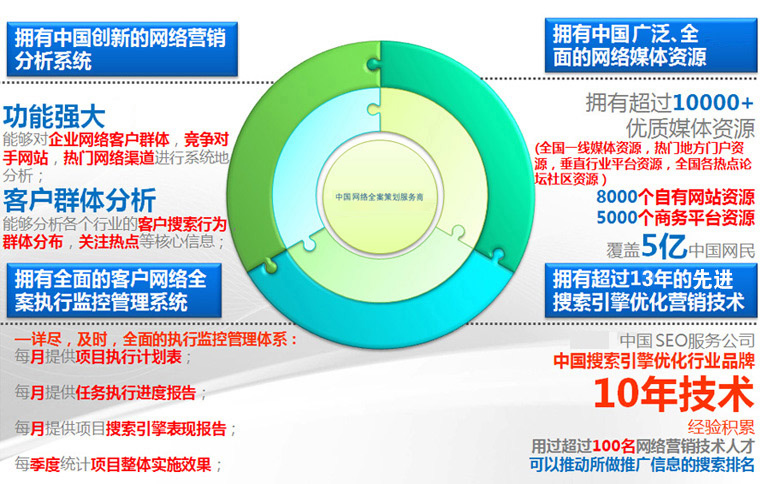 全员SEO计划，企业成功的关键策略的解读