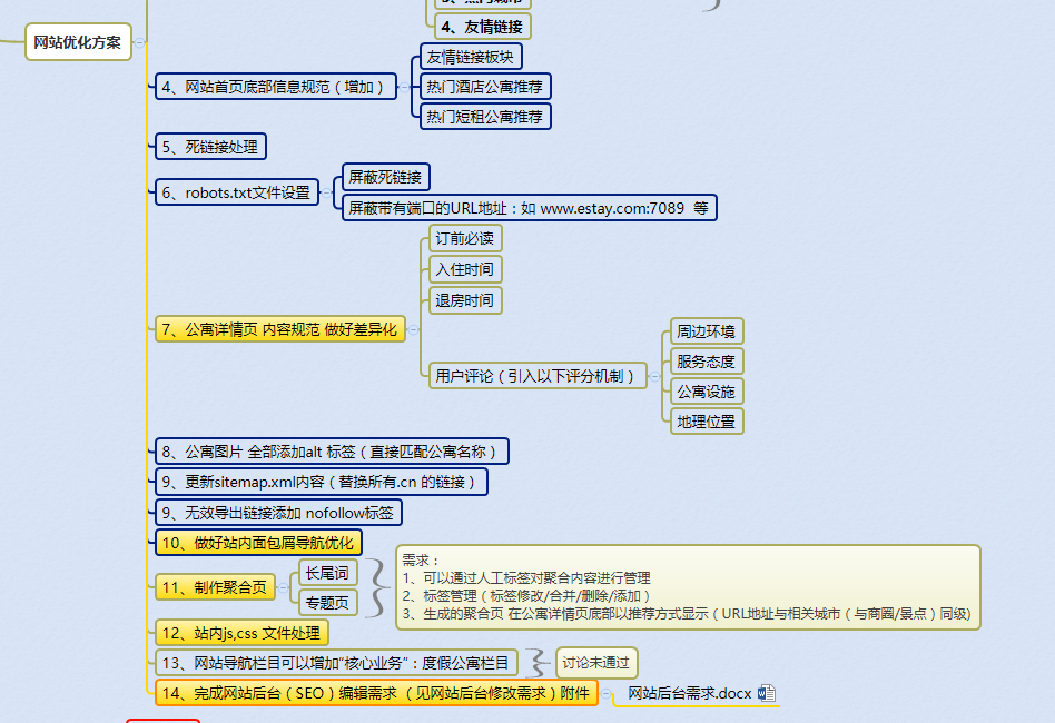 南通SEO方法，提升网站排名的策略与技巧的含义