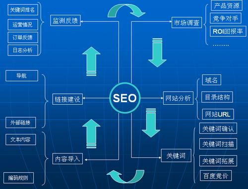 SEO顾问职务，职责、技能与重要性的前沿