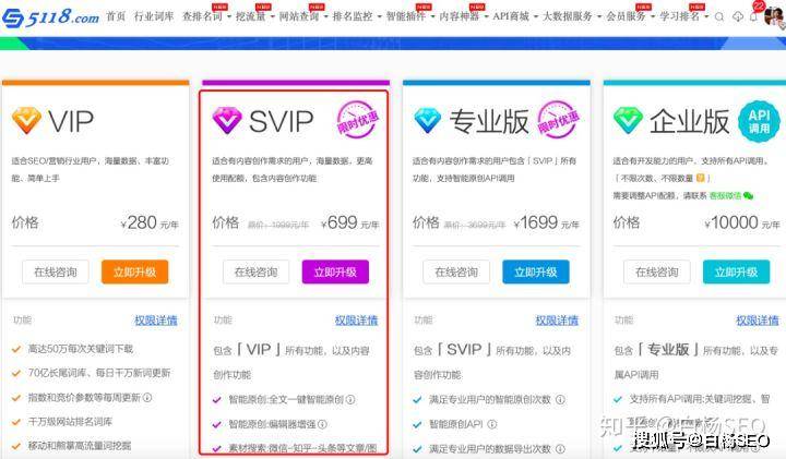 付费SEO价格，如何理解并合理投入？的探讨