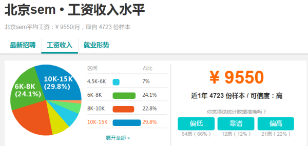 全国SEO工资现状分析的特点