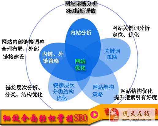 巩义网站SEO优化策略的背景