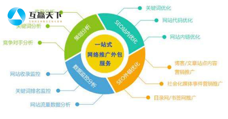 揭阳SEO别，探索与突破的旅程的真相