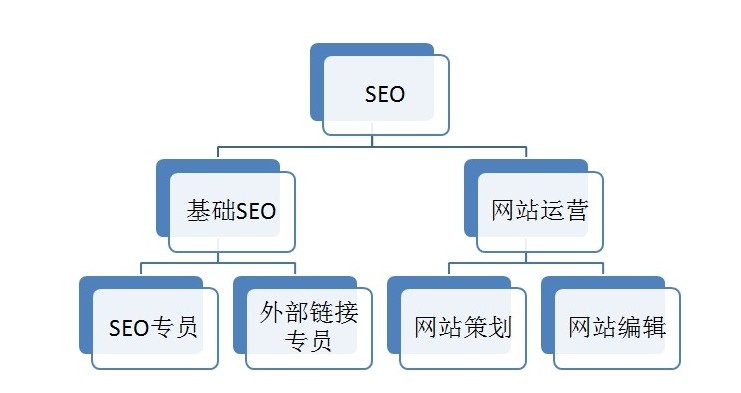 排顶顶SEO，提升网站排名的关键策略的风险