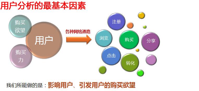 SEO计费开发，探索搜索引擎优化的新模式的探讨