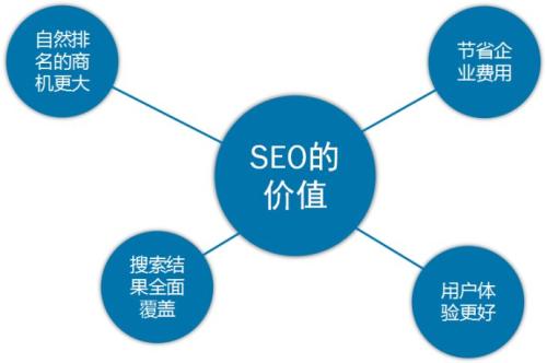 SEO岗位描述的风险