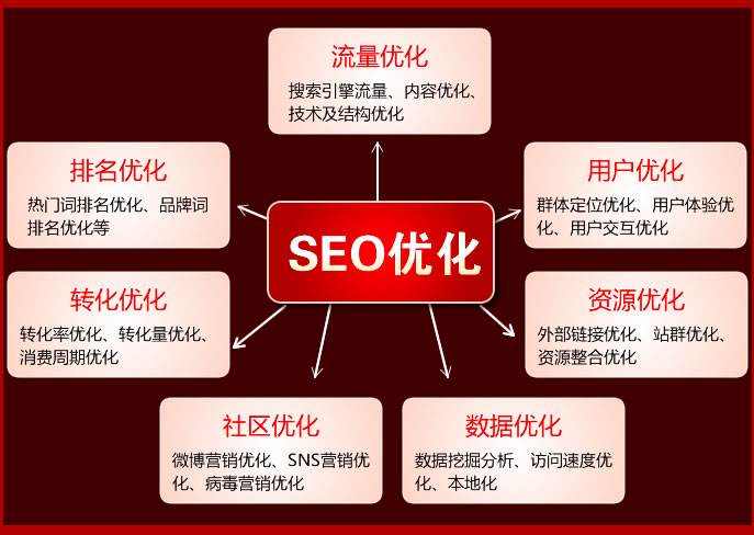 洮南优化SEO，提升网站排名的关键策略的探索