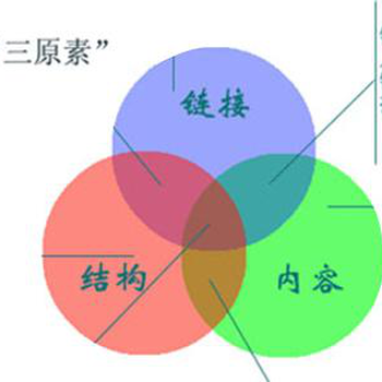 SEO招聘运营，企业成功的关键一环的揭秘