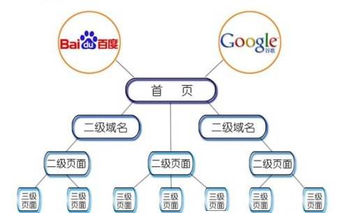 SEO分层结构的重要性与实施策略的特点