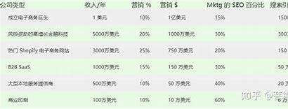 北京SEO收入，探索数字营销的黄金机会的警示