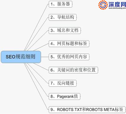 SEO建站规范，提升网站流量与用户体验的必备指南的探索