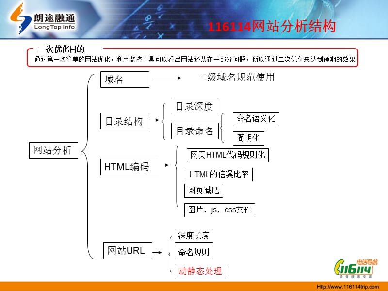 联想的SEO分析的责任