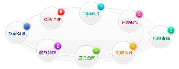 潮州SEO优化团队，引领地方企业网络营销售新篇章的探讨