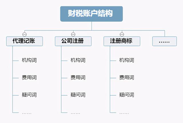 SEO树形词库软件，提升网站排名的必备工具的探索