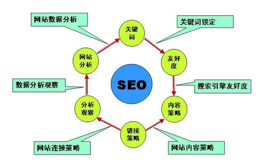 吴川SEO优化方案的揭秘