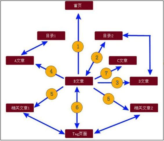 徐州SEO排名技术，引领地方企业网络优化的新篇章的解读