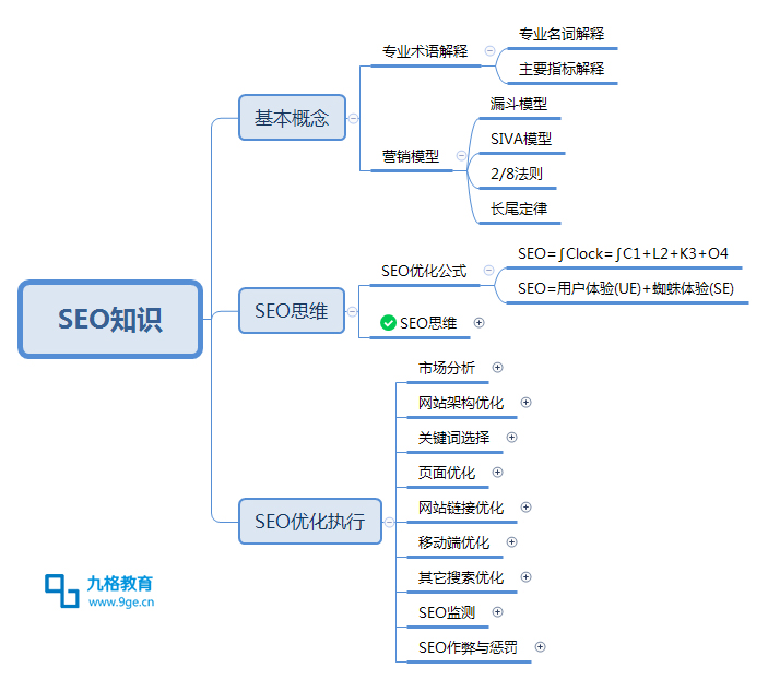 狮山SEO知识，提升网站排名的关键策略的使用