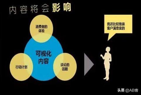 深圳谷歌优化SEO，提升网站排名的关键策略的价值