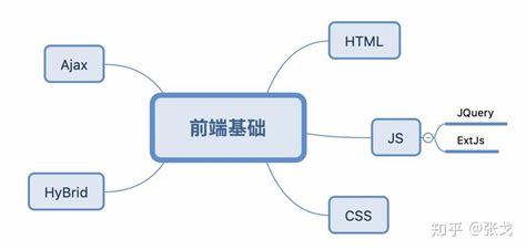 SEO与前端开发的融合之路的特点