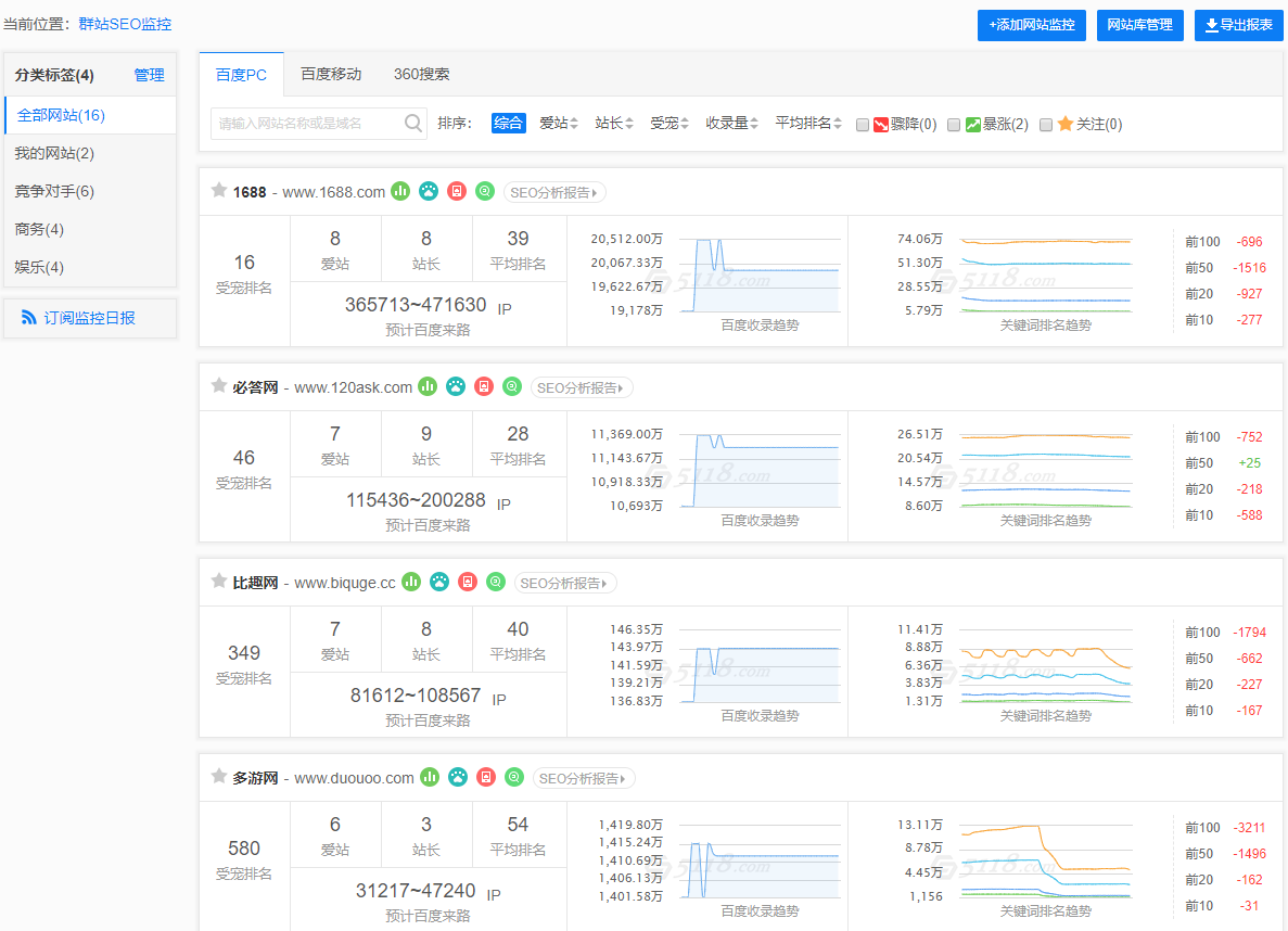 SEO每日工作时长，如何合理分配时间以实现最佳效果的责任