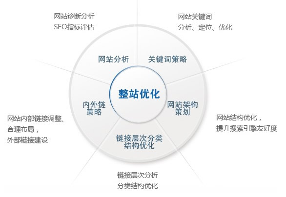 武汉SEO结构优化，提升网站排名的关键策略的风险