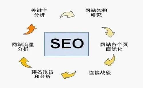 SEO如何计算流量，深入解析流量与网站优化的关系的价值