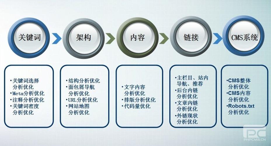 大良SEO优化报价解析的警示