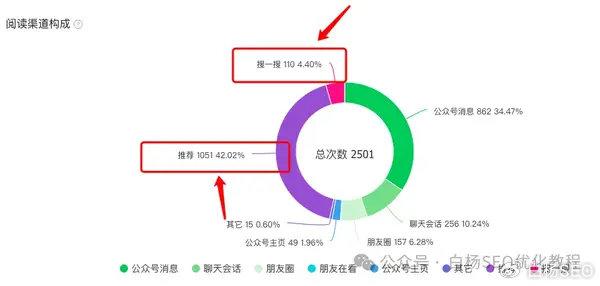 SEO收费标准详解的真相