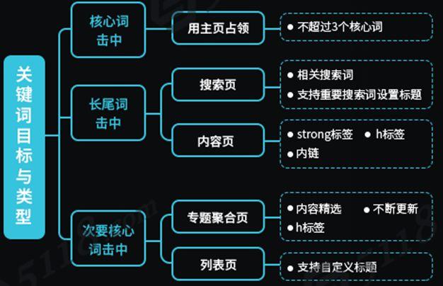 SEO软件平台运营，提升网站流量与排名的关键策略的含义