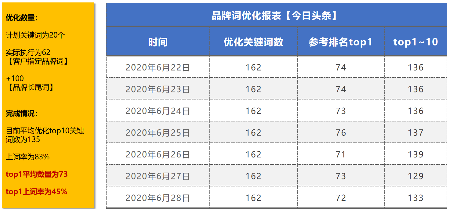 SEO查询哪家好——为您的网站优化选择最佳服务的揭秘