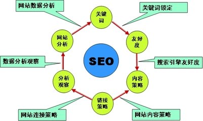 SEO查询分析系统，提升网站流量与排名的利器的价值