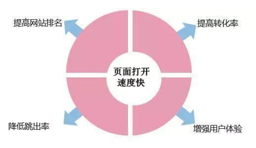 SEO优化价格在郑州市场的分析与探讨的解读