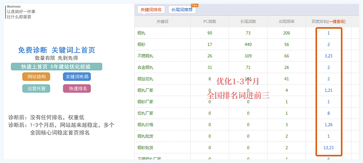 长乐网络SEO价格解析的责任