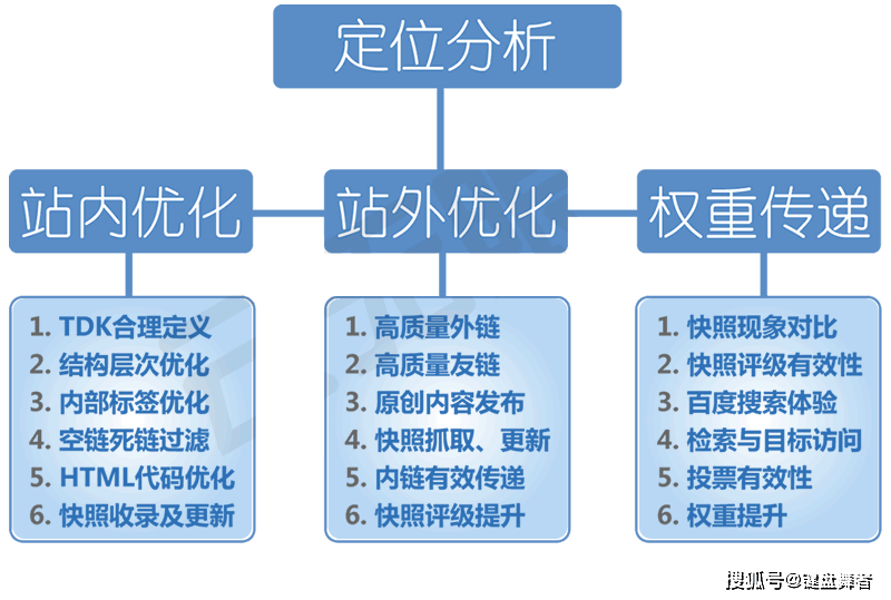 SEO链接优化的特点的风险