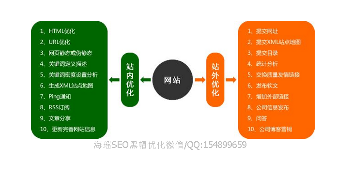 济南SEO测试平台，提升网站排名的关键工具的解读