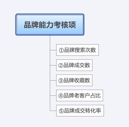 益阳淘宝SEO优化策略与实践的风险