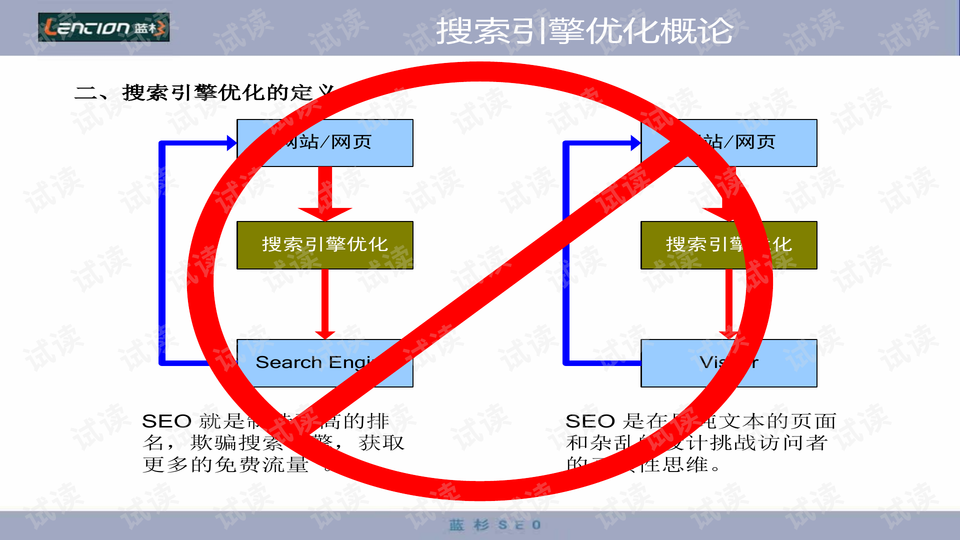 SEO教学培训，优化你的网站流量与排名的陷阱