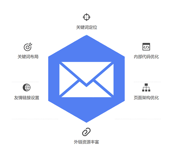 SEO与SEM技术优化，提升网站流量与转化率的双剑合璧的探讨