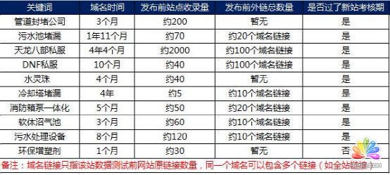 SEO推广中的链接快照解析的探索