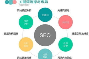 SEO博客分享与推广策略的揭秘